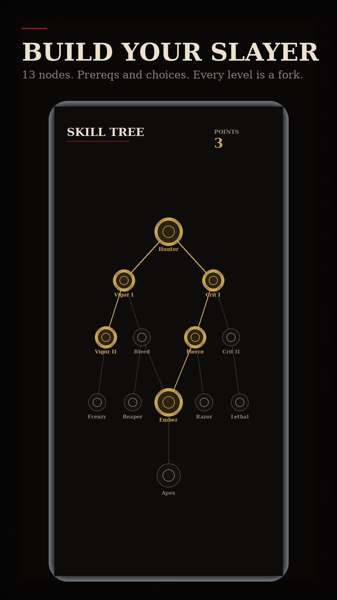 Skill tree