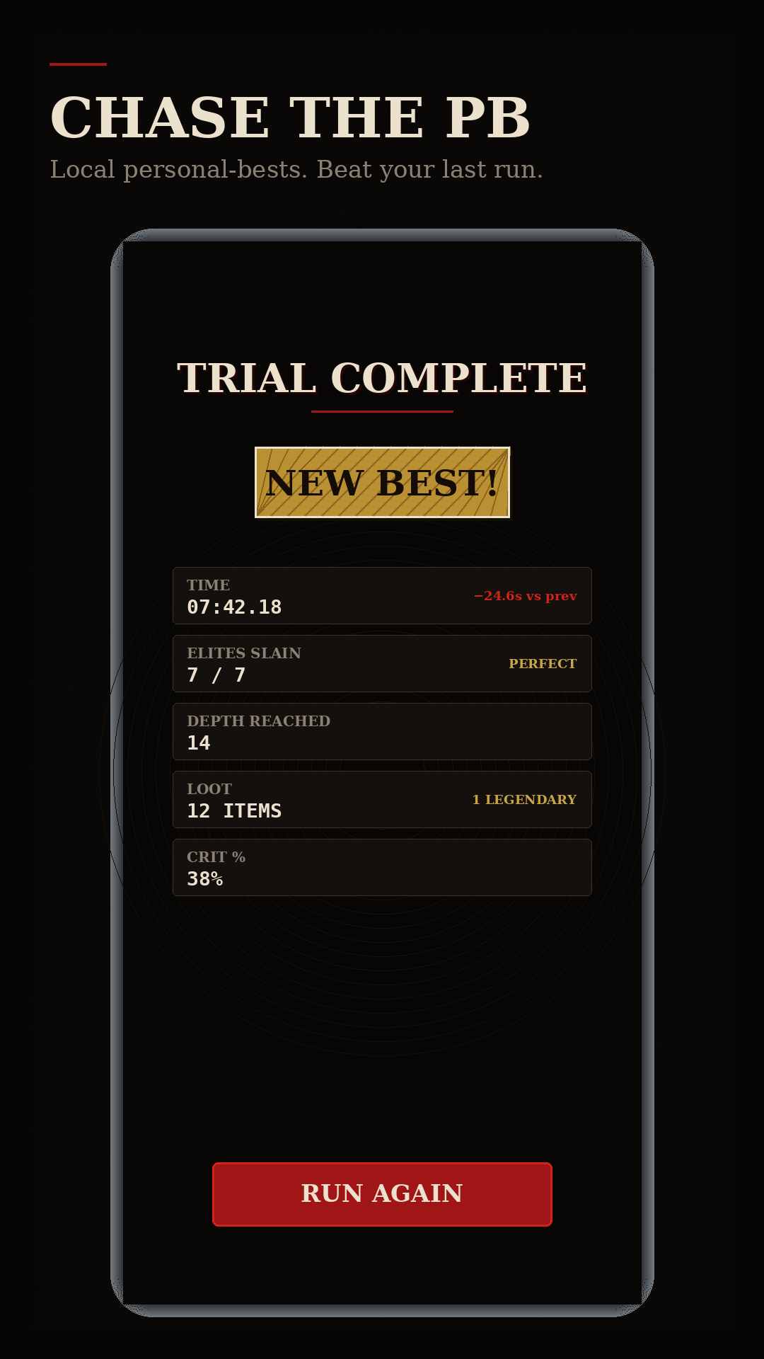 Trial complete with new best